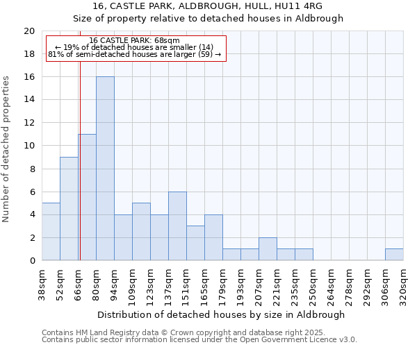 16, CASTLE PARK, ALDBROUGH, HULL, HU11 4RG: Size of property relative to detached houses houses in Aldbrough