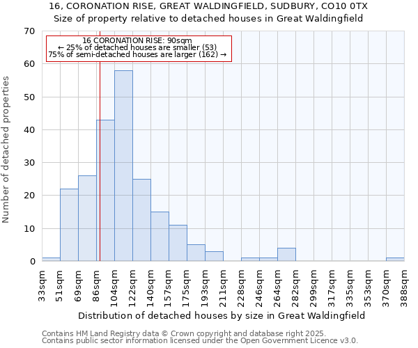 16, CORONATION RISE, GREAT WALDINGFIELD, SUDBURY, CO10 0TX: Size of property relative to detached houses houses in Great Waldingfield