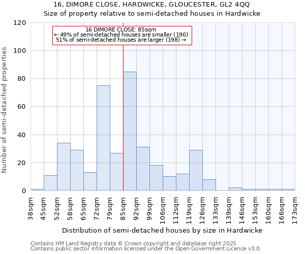 16, DIMORE CLOSE, HARDWICKE, GLOUCESTER, GL2 4QQ: Size of property relative to semi-detached houses houses in Hardwicke