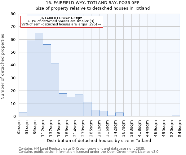 16, FAIRFIELD WAY, TOTLAND BAY, PO39 0EF: Size of property relative to detached houses houses in Totland