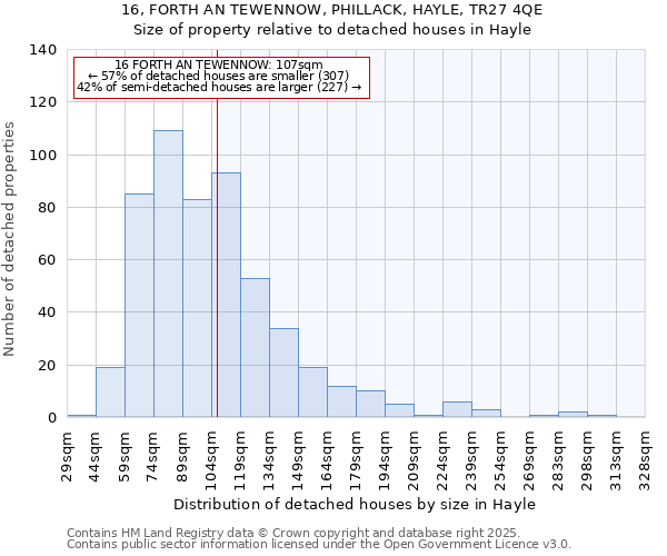 16, FORTH AN TEWENNOW, PHILLACK, HAYLE, TR27 4QE: Size of property relative to detached houses houses in Hayle