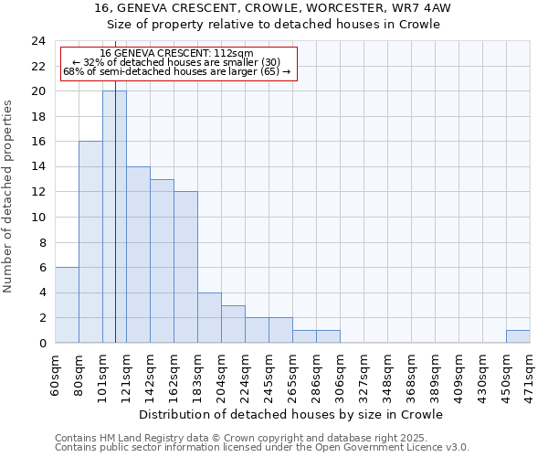 16, GENEVA CRESCENT, CROWLE, WORCESTER, WR7 4AW: Size of property relative to detached houses houses in Crowle