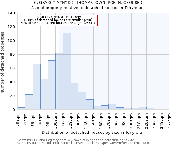 16, GRAIG Y MYNYDD, THOMASTOWN, PORTH, CF39 8FD: Size of property relative to detached houses houses in Tonyrefail