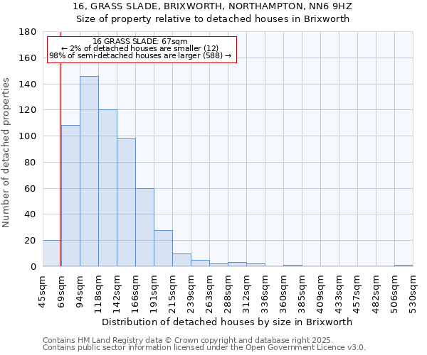 16, GRASS SLADE, BRIXWORTH, NORTHAMPTON, NN6 9HZ: Size of property relative to detached houses houses in Brixworth