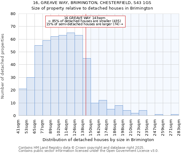 16, GREAVE WAY, BRIMINGTON, CHESTERFIELD, S43 1GS: Size of property relative to detached houses houses in Brimington