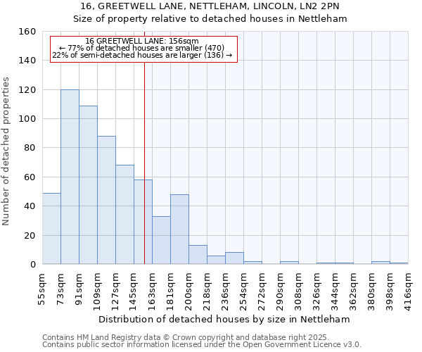 16, GREETWELL LANE, NETTLEHAM, LINCOLN, LN2 2PN: Size of property relative to detached houses houses in Nettleham