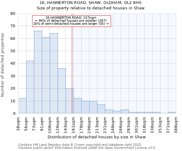 16, HANNERTON ROAD, SHAW, OLDHAM, OL2 8HS: Size of property relative to detached houses houses in Shaw