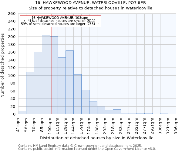16, HAWKEWOOD AVENUE, WATERLOOVILLE, PO7 6EB: Size of property relative to detached houses houses in Waterlooville
