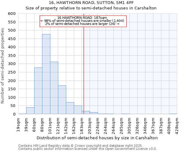 16, HAWTHORN ROAD, SUTTON, SM1 4PF: Size of property relative to semi-detached houses houses in Carshalton