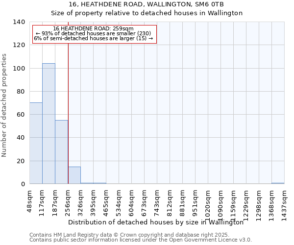 16, HEATHDENE ROAD, WALLINGTON, SM6 0TB: Size of property relative to detached houses houses in Wallington