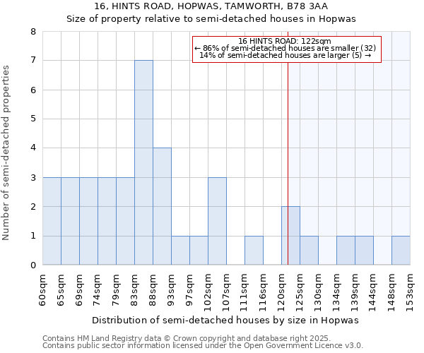 16, HINTS ROAD, HOPWAS, TAMWORTH, B78 3AA: Size of property relative to semi-detached houses houses in Hopwas
