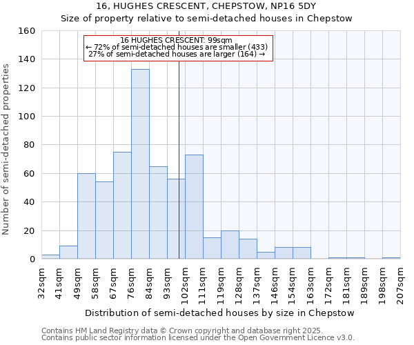 16, HUGHES CRESCENT, CHEPSTOW, NP16 5DY: Size of property relative to semi-detached houses houses in Chepstow