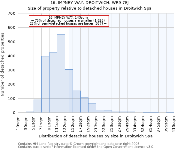16, IMPNEY WAY, DROITWICH, WR9 7EJ: Size of property relative to detached houses houses in Droitwich Spa