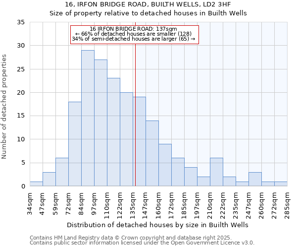 16, IRFON BRIDGE ROAD, BUILTH WELLS, LD2 3HF: Size of property relative to detached houses houses in Builth Wells