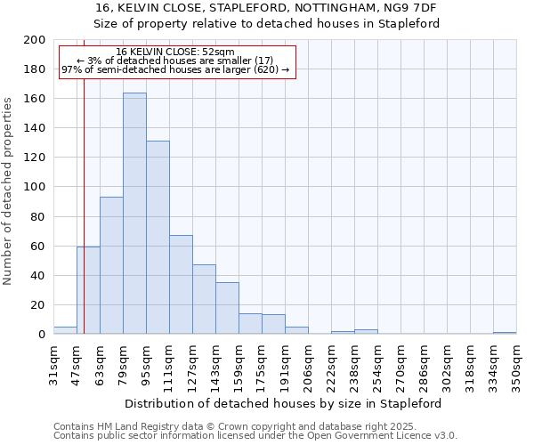 16, KELVIN CLOSE, STAPLEFORD, NOTTINGHAM, NG9 7DF: Size of property relative to detached houses houses in Stapleford