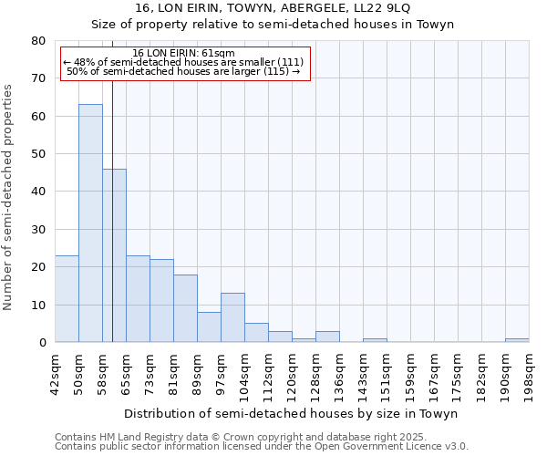 16, LON EIRIN, TOWYN, ABERGELE, LL22 9LQ: Size of property relative to semi-detached houses houses in Towyn
