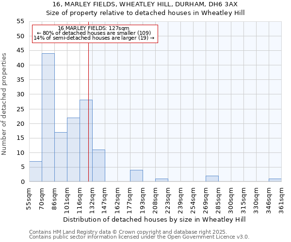16, MARLEY FIELDS, WHEATLEY HILL, DURHAM, DH6 3AX: Size of property relative to detached houses houses in Wheatley Hill
