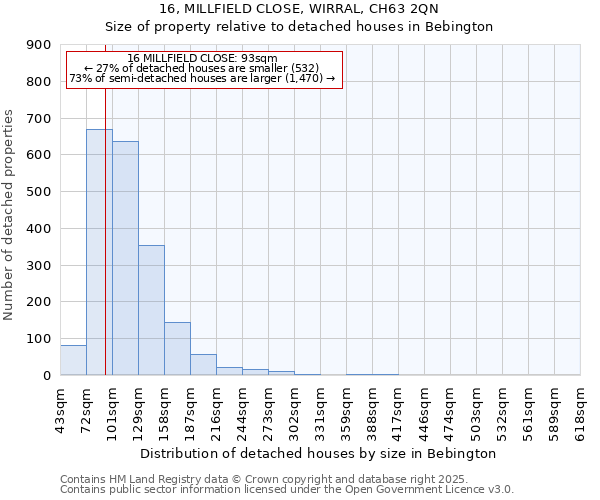 16, MILLFIELD CLOSE, WIRRAL, CH63 2QN: Size of property relative to detached houses houses in Bebington