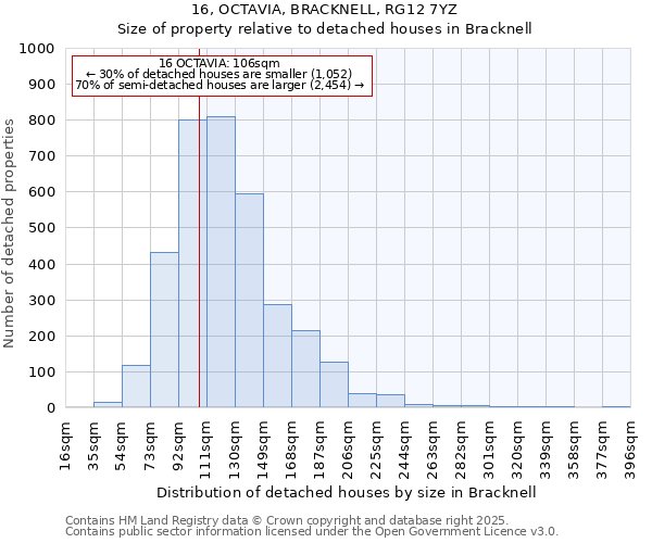 16, OCTAVIA, BRACKNELL, RG12 7YZ: Size of property relative to detached houses houses in Bracknell