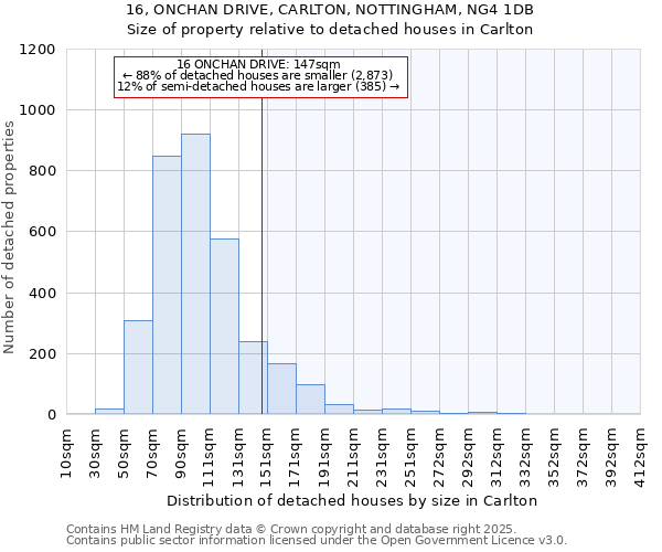16, ONCHAN DRIVE, CARLTON, NOTTINGHAM, NG4 1DB: Size of property relative to detached houses houses in Carlton