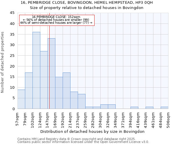 16, PEMBRIDGE CLOSE, BOVINGDON, HEMEL HEMPSTEAD, HP3 0QH: Size of property relative to detached houses houses in Bovingdon
