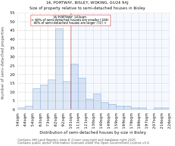 16, PORTWAY, BISLEY, WOKING, GU24 9AJ: Size of property relative to semi-detached houses houses in Bisley
