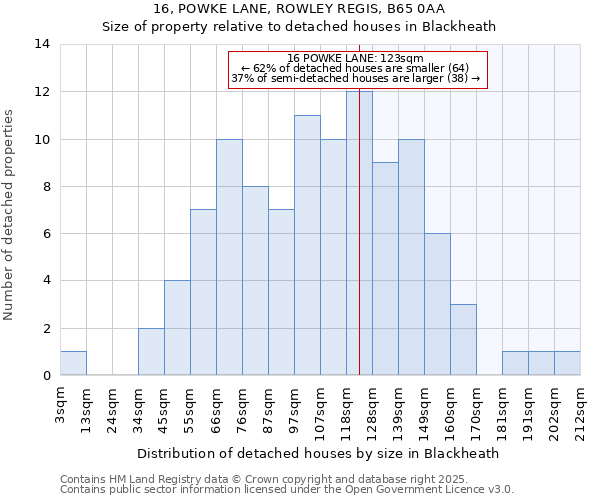 16, POWKE LANE, ROWLEY REGIS, B65 0AA: Size of property relative to detached houses houses in Blackheath