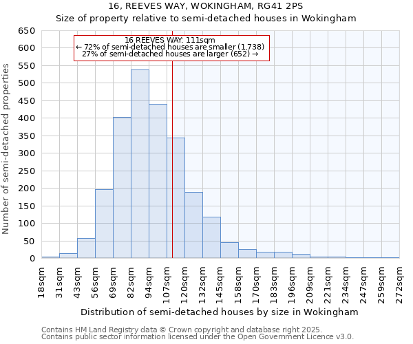 16, REEVES WAY, WOKINGHAM, RG41 2PS: Size of property relative to semi-detached houses houses in Wokingham
