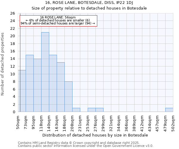 16, ROSE LANE, BOTESDALE, DISS, IP22 1DJ: Size of property relative to detached houses houses in Botesdale