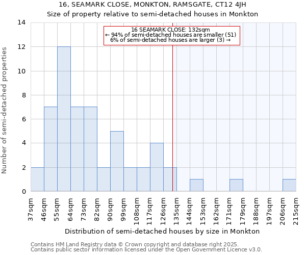 16, SEAMARK CLOSE, MONKTON, RAMSGATE, CT12 4JH: Size of property relative to semi-detached houses houses in Monkton