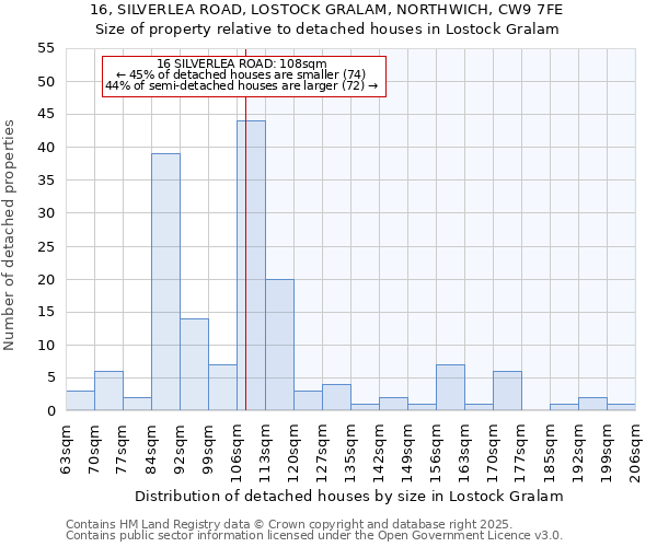 16, SILVERLEA ROAD, LOSTOCK GRALAM, NORTHWICH, CW9 7FE: Size of property relative to detached houses houses in Lostock Gralam