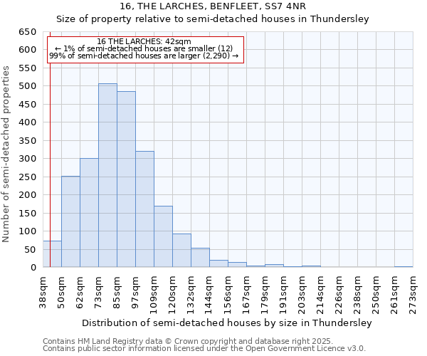 16, THE LARCHES, BENFLEET, SS7 4NR: Size of property relative to semi-detached houses houses in Thundersley