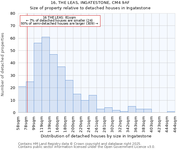 16, THE LEAS, INGATESTONE, CM4 9AF: Size of property relative to detached houses houses in Ingatestone