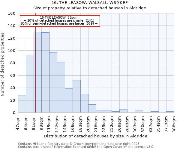 16, THE LEASOW, WALSALL, WS9 0EF: Size of property relative to detached houses houses in Aldridge