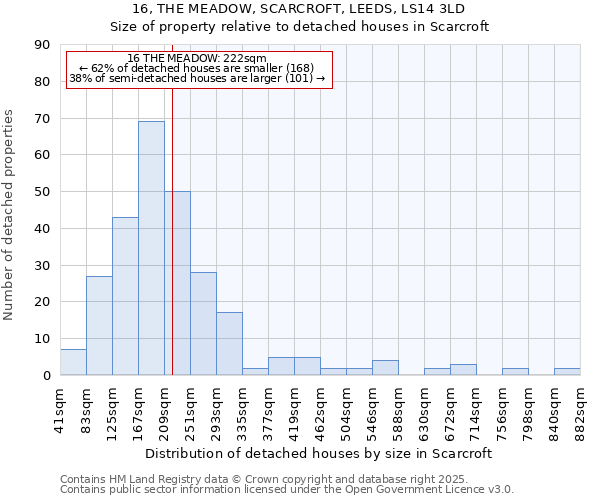 16, THE MEADOW, SCARCROFT, LEEDS, LS14 3LD: Size of property relative to detached houses houses in Scarcroft