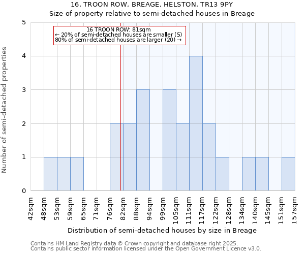 16, TROON ROW, BREAGE, HELSTON, TR13 9PY: Size of property relative to semi-detached houses houses in Breage