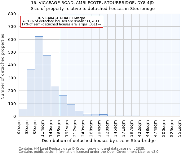 16, VICARAGE ROAD, AMBLECOTE, STOURBRIDGE, DY8 4JD: Size of property relative to detached houses houses in Stourbridge