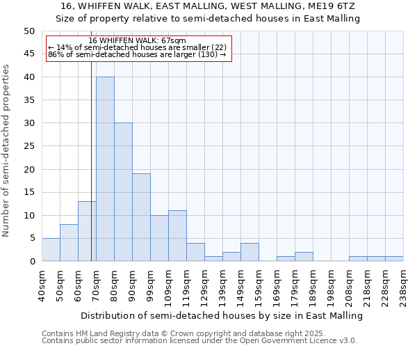16, WHIFFEN WALK, EAST MALLING, WEST MALLING, ME19 6TZ: Size of property relative to semi-detached houses houses in East Malling
