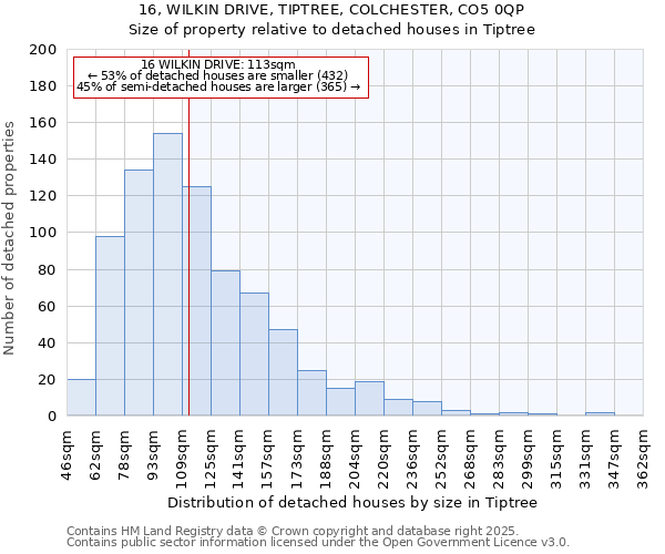16, WILKIN DRIVE, TIPTREE, COLCHESTER, CO5 0QP: Size of property relative to detached houses houses in Tiptree