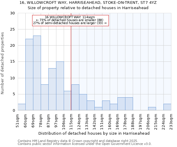 16, WILLOWCROFT WAY, HARRISEAHEAD, STOKE-ON-TRENT, ST7 4YZ: Size of property relative to detached houses houses in Harriseahead