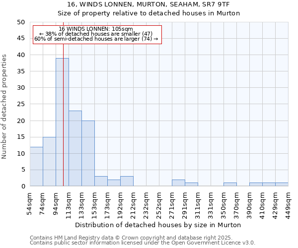 16, WINDS LONNEN, MURTON, SEAHAM, SR7 9TF: Size of property relative to detached houses houses in Murton