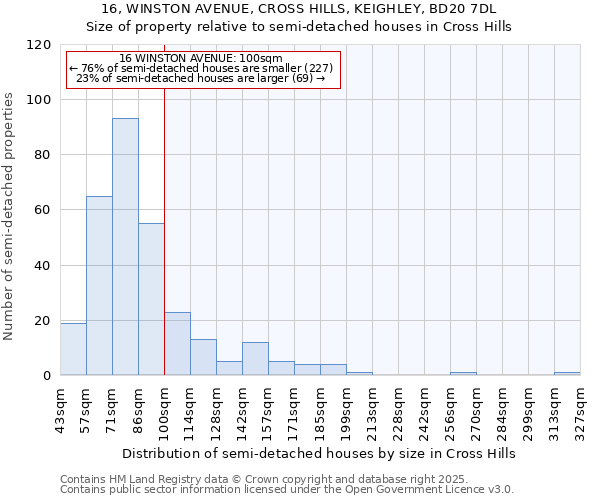 16, WINSTON AVENUE, CROSS HILLS, KEIGHLEY, BD20 7DL: Size of property relative to semi-detached houses houses in Cross Hills