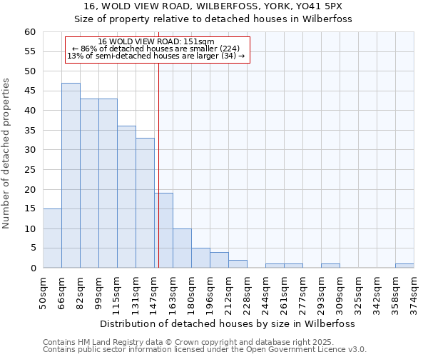 16, WOLD VIEW ROAD, WILBERFOSS, YORK, YO41 5PX: Size of property relative to detached houses houses in Wilberfoss