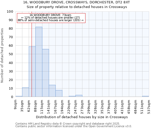 16, WOODBURY DROVE, CROSSWAYS, DORCHESTER, DT2 8XT: Size of property relative to detached houses houses in Crossways