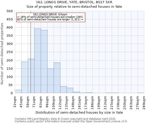 162, LONGS DRIVE, YATE, BRISTOL, BS37 5XR: Size of property relative to semi-detached houses houses in Yate