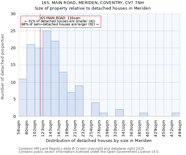 165, MAIN ROAD, MERIDEN, COVENTRY, CV7 7NH: Size of property relative to detached houses houses in Meriden