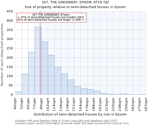 167, THE GREENWAY, EPSOM, KT18 7JD: Size of property relative to semi-detached houses houses in Epsom
