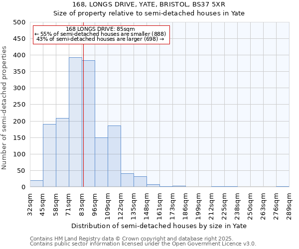 168, LONGS DRIVE, YATE, BRISTOL, BS37 5XR: Size of property relative to semi-detached houses houses in Yate