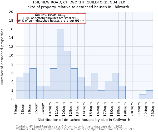 168, NEW ROAD, CHILWORTH, GUILDFORD, GU4 8LX: Size of property relative to detached houses houses in Chilworth