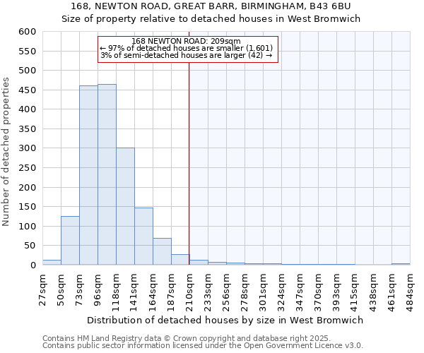 168, NEWTON ROAD, GREAT BARR, BIRMINGHAM, B43 6BU: Size of property relative to detached houses houses in West Bromwich